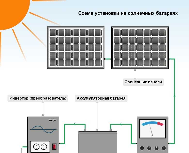 Как выбрать контроллер заряда солнечных батарей - полный обзор. жми!