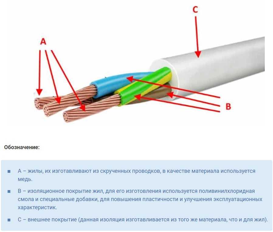 Провод заземления: цвет в трехжильном проводе, требования к заземляющим проводникам