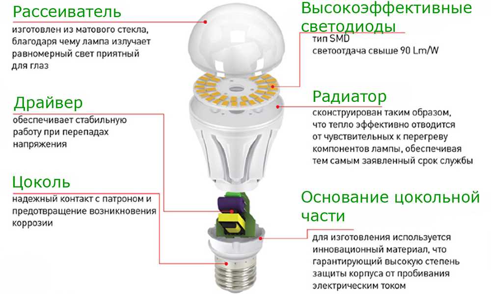 Схемы драйвера для светодиода: принцип работы и как сделать своими руками