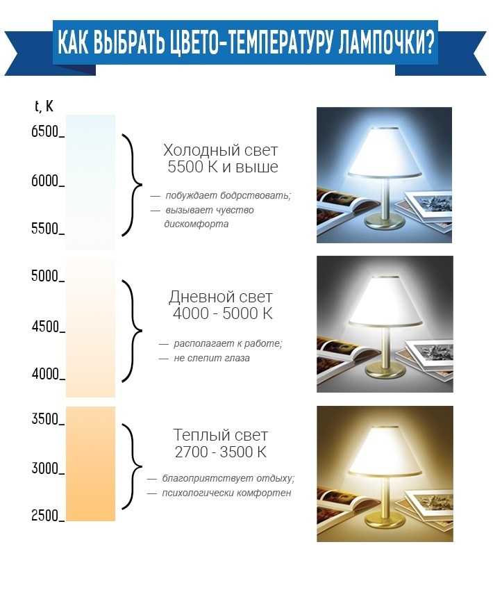 Как выбрать светодиодную люстру — полезные советы по выбору и правила размещения потолочной конструкции (125 фото)