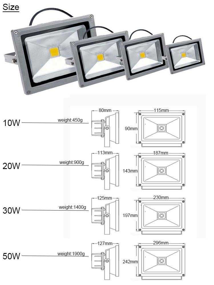 Как выбрать мощность светодиодного прожектора?