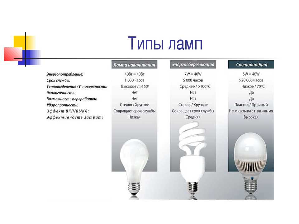 Все о светодиодах: виды, характеристики, сферы применения, принцип работы - свет и электрика