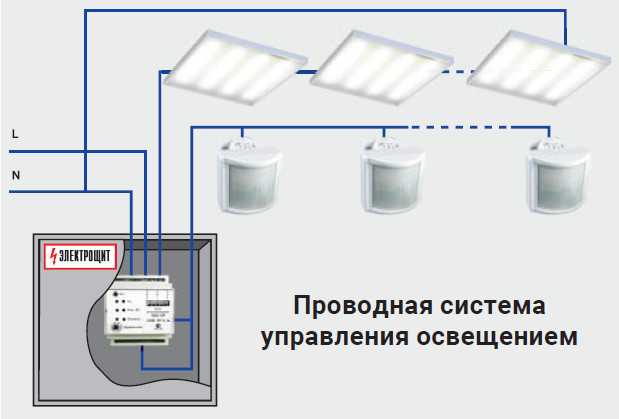 Управление наружным освещением: техническая организация | 1posvetu.ru