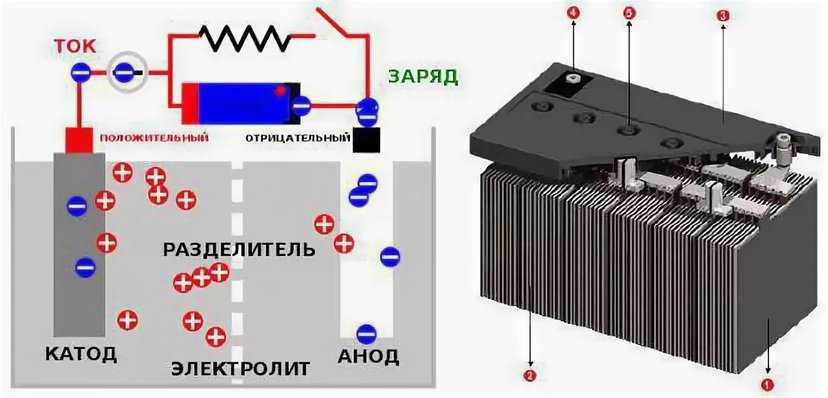 Ибп на основе автомобильного аккумулятора – самэлектрик.ру