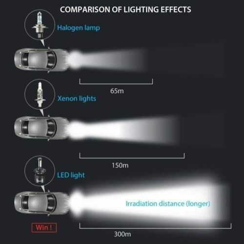 Лучшие осветительные лампы hb4 для автомобиля на 2021 год