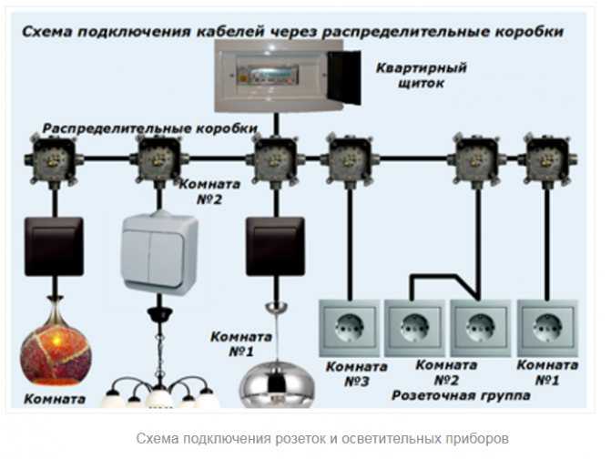 Телевизионная розетка: как производится установка розетки под телевизор