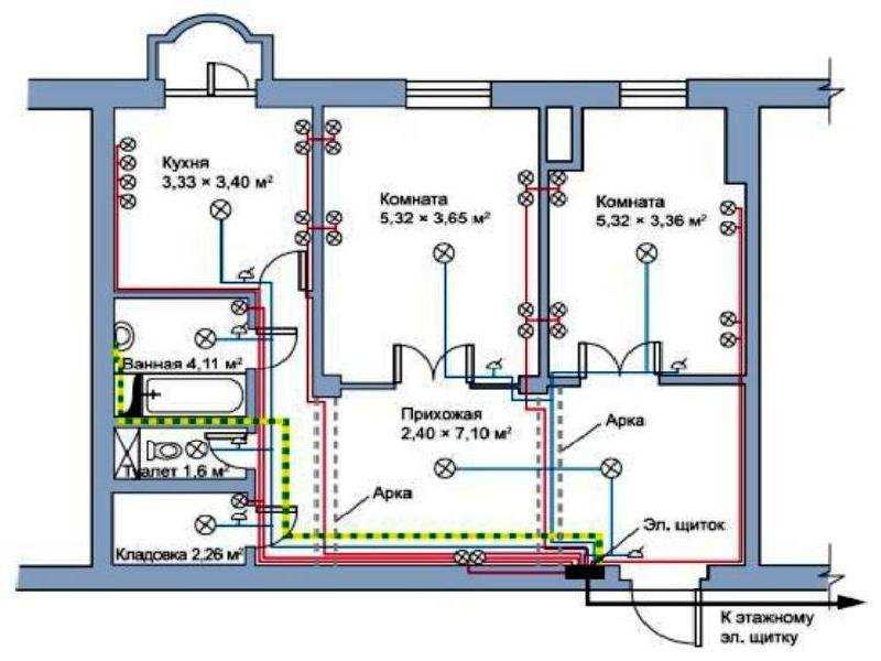 Проект электропроводки в частном доме - проектирование систем электроснабжения