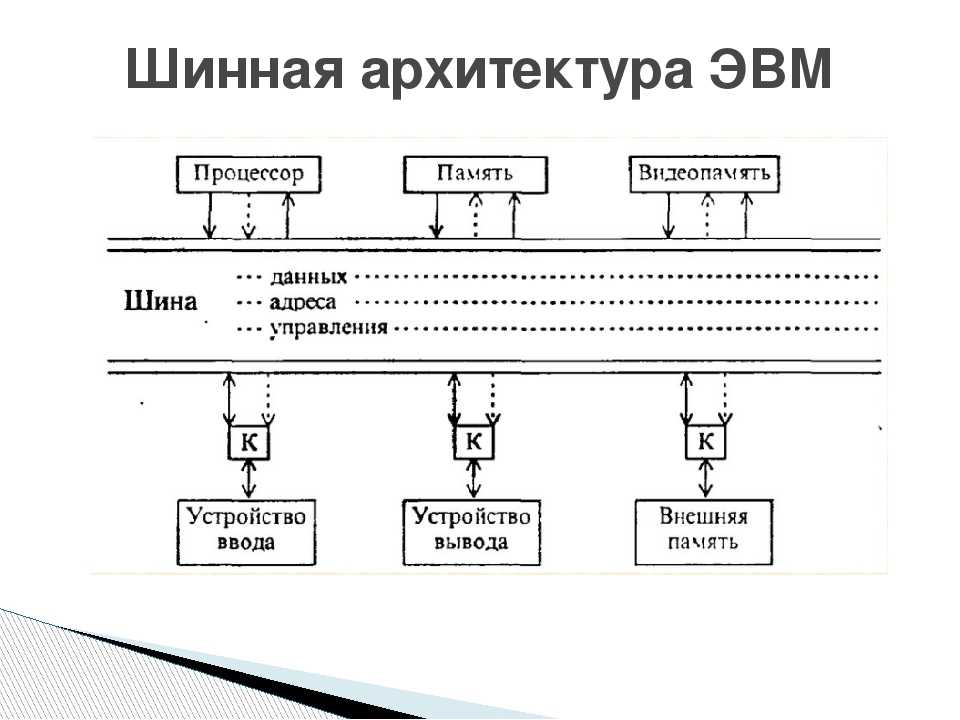 Моя сеть 1-wire. опыт и рекомендации / ab-log.ru