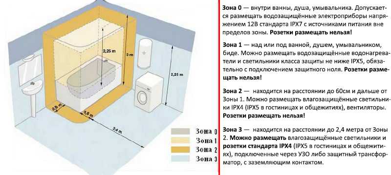 Подробная инструкция по установке розеток в ванной комнате: нормы, требования, советы