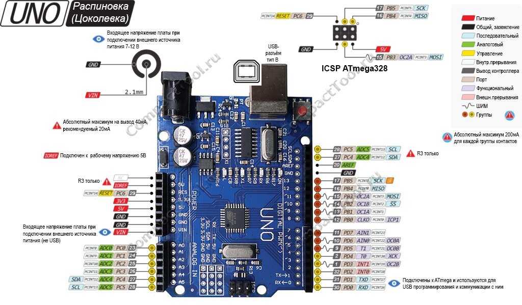 Arduino - это электронная платформа с открытым исходным кодом, основанная на гибком и простом в использовании аппаратном и программном обеспечении Она