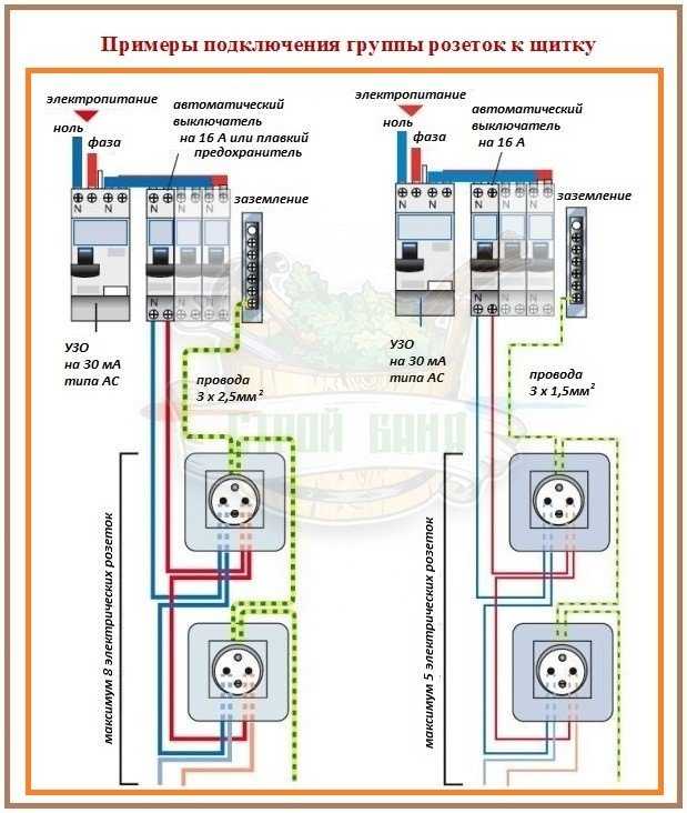 Как установить и подключить розетку к существующей электропроводке