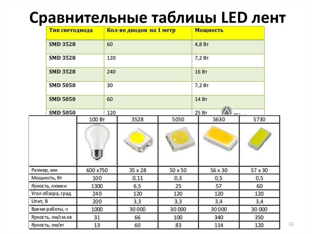 Устройство светодиодных ламп на 220в и схема включения
