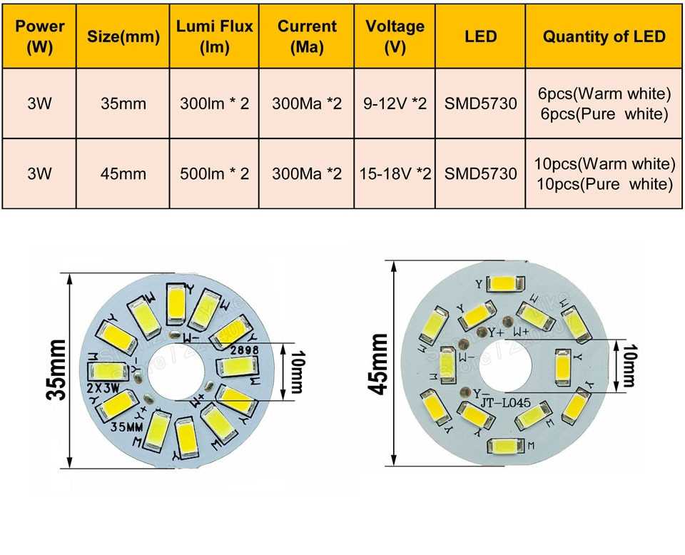 Характеристики, параметры и преимущества светодиодов smd 5730