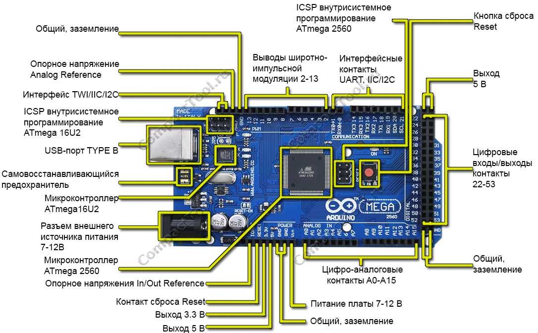 Сетевой модуль w5500 - подключение к ардуино. схема подключения, библиотека | joyta.ru