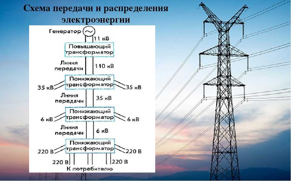 Передача и распределение электрической энергии | электрические станции, подстанции, линии и сети