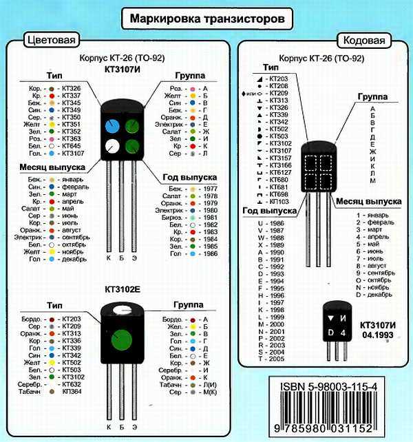 Цветовая маркировка стабилитронов и стабисторов. радиотехника - информационный портал для радиолюбителей.