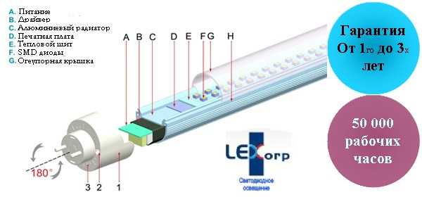 Замена люминесцентных ламп на светодиодные: схема подключения, как переделать