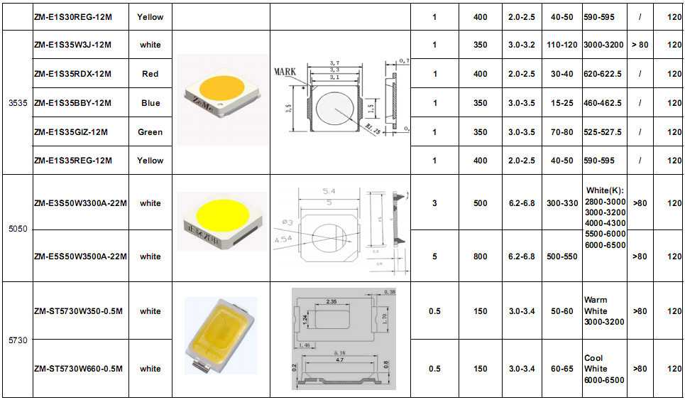 Технические характеристики светодиода smd 5730