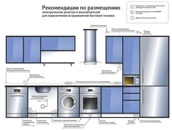 Электрические розетки на кухне: фото, типы, высота и схема расположения; угловые, выдвижные и встраиваемые розетки в столешницу