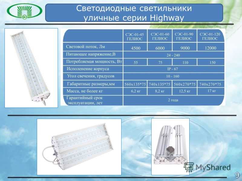Без бюджетных денег запущено крупнейшее производство российских светодиодов - cnews