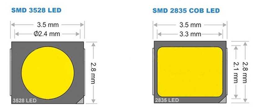 Светодиодная лента 5050 и 3528, отличие и характеристики - led свет