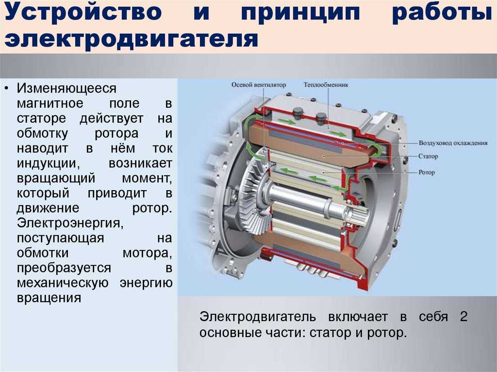 Электродвигатель постоянного тока: принцип работы и действия, устройство, характеристики  - ооо «сзэмо электродвигатель»