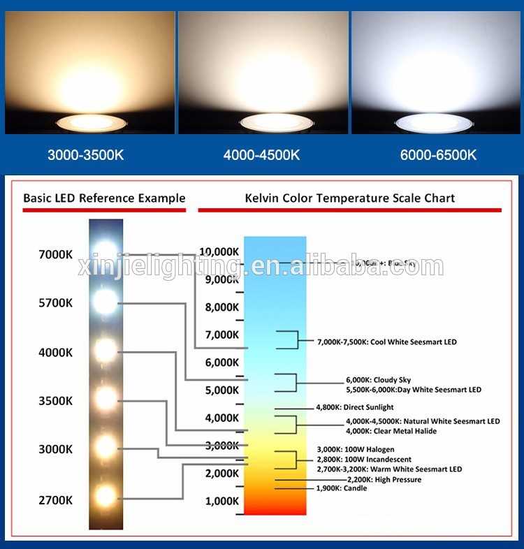 Индекс цветопередачи светодиодных ламп (cri)