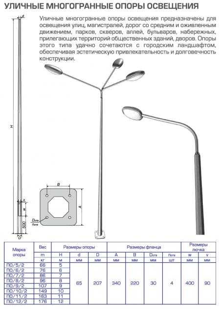 Фотореле для освещения – подбор системы автоматического освещения, ее возможности и дополнительные функции (85 фото)