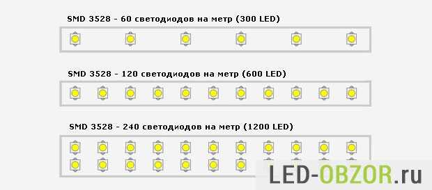 Характеристики светодиодов smd 3528, 5050, 5630, 5730 - led свет
