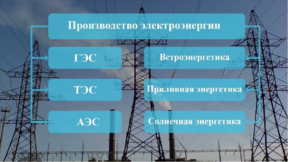 Распределение электроэнергии: подстанции, необходимое оборудование, условия распределения, применение, правила учета и контроля