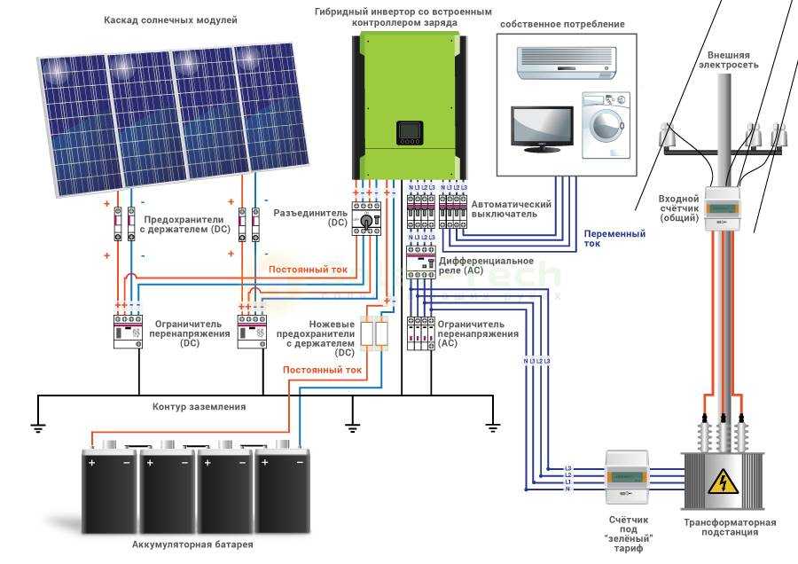 Ориентация солнечных панелей, слежение за солнцем, угол наклона солнечных батарей
