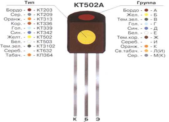 Биполярные транзисторы и их характеристики
