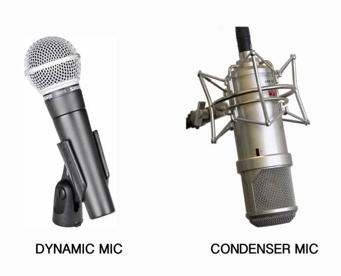 Классификация микрофонов.