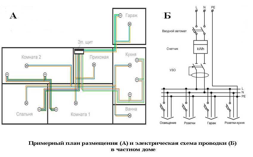 Электропроводка в доме своими руками: пошаговая инструкция по проектированию и монтажу