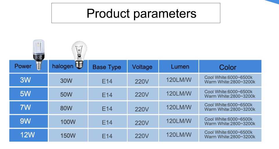 Мощность светодиодных и ламп накаливания (ватт): таблица, ращет окупаемости
