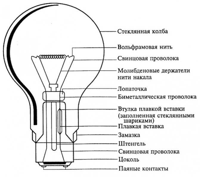 В двух словах, светодиод (LED) представляет собой полупроводниковое устройство, излучающее свет при прохождении через него электрического тока Свет