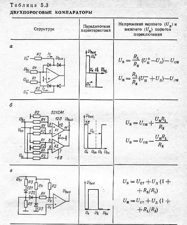 Операционные усилители. аналоговые вычисления. устройство выборки и хранения. компараторы, страница 4