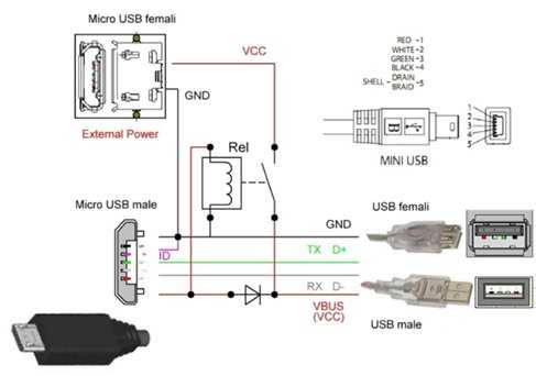 Розетка с usb - подключение и устройство управляемых моделей розеток