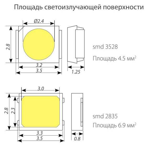 Smd светодиоды: типы, виды, маркировка, размеры, и их хаpaктеристика, основные технические параметры светодиодных смд ламп для внешнего освещения