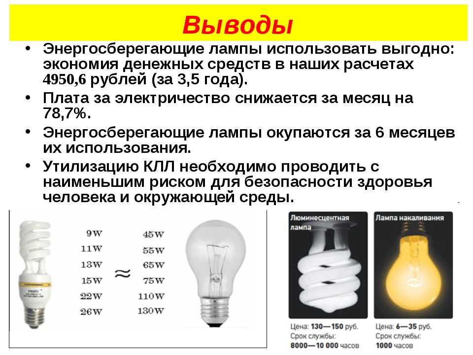 Линзы для светодиодов: фокусирующая оптика для плоских светодиодных ламп