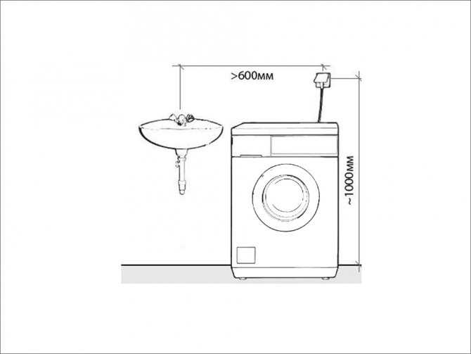 Как правильно выполнить разводку для подключения стиральной машины