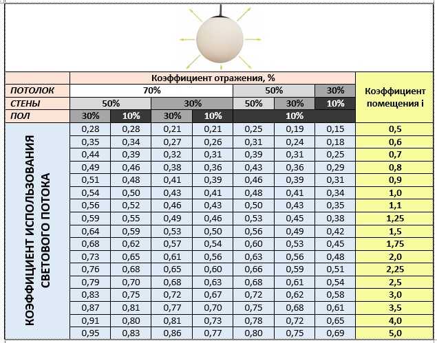 Расчёт количества и мощности точечных светодиодных светильников | remsovet.com
