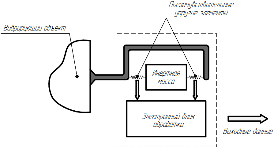 Датчик вибрации схема