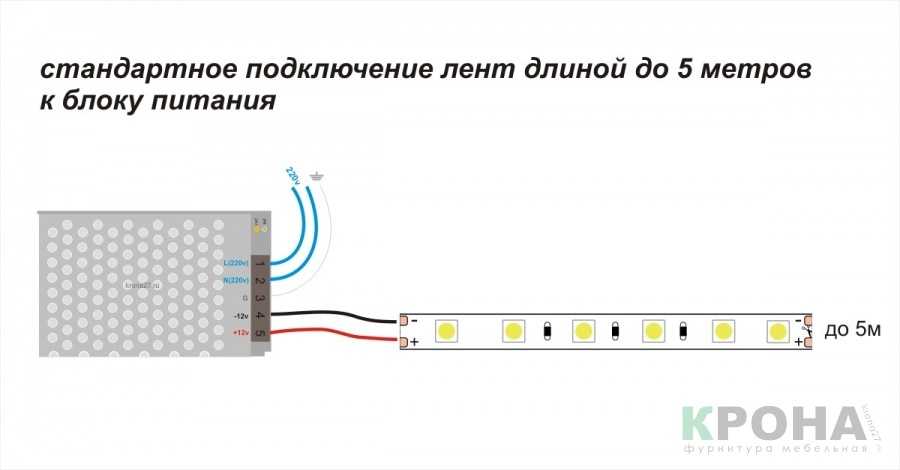 Схема и особенности подключения светодиодной подсветки к компьютеру