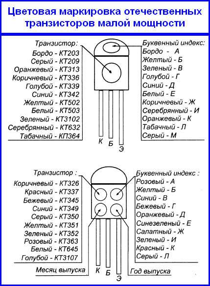 Pnp-транзистор: схема подключения. какая разница между pnp и npn-транзисторами? :: syl.ru