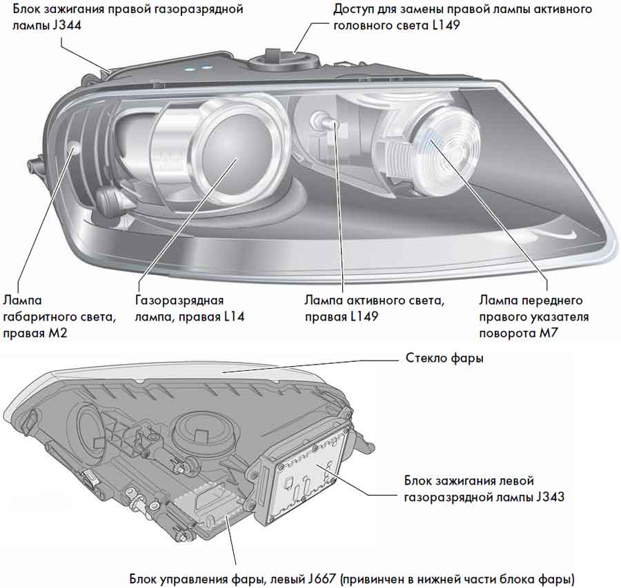 7 простых шагов для замены лампы в противотуманной фаре автомобиля. как легко заменить лампу в противотуманной фаре?
