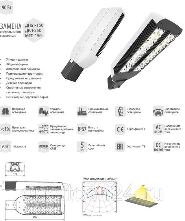 Светодиодные светильники уличного освещения – выбор и установка