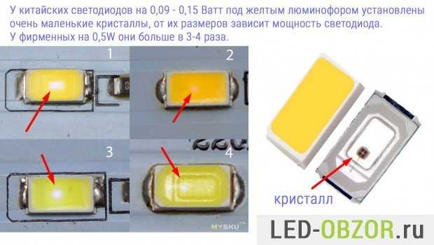 Характеристики и отличия светодиодных лент smd 3528.