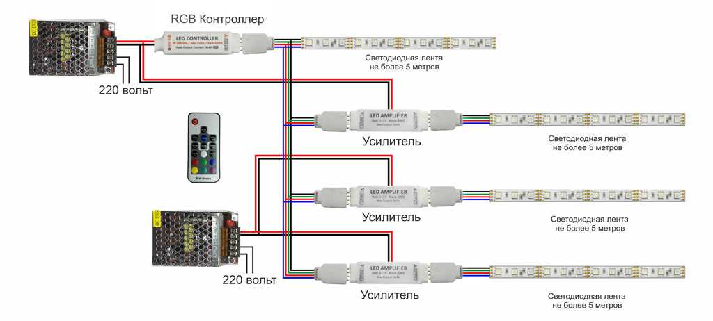 Разница и схемы подключения светодиодной RGB ленты длиной 5м, 10м, 15м, 20м Как подключить RGB ленту напрямую без контроллера Частые ошибки и последствия