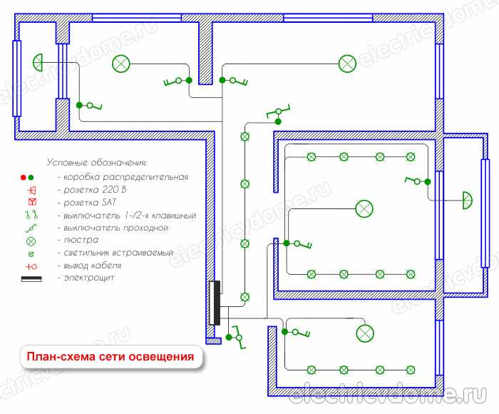 Схема электропроводки в квартире и в частном доме